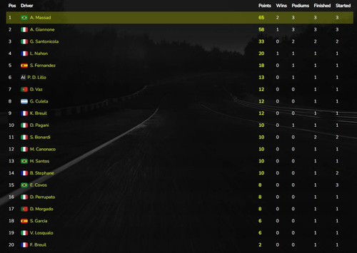 drivers standings.jpg