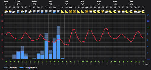 2023 05 01 13 44 09 Weather Foreca.com.png