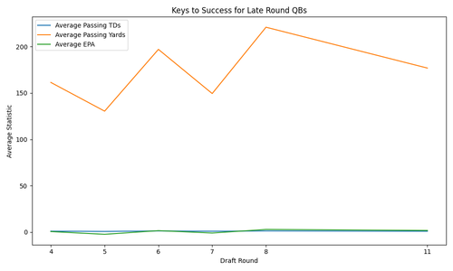 late round qb stats.png