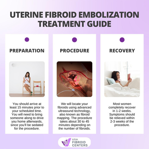 UFE Treatment Guide.jpg