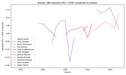 browns qbs qbr.png