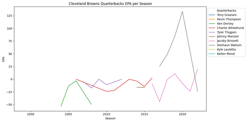 browns qb epa.png