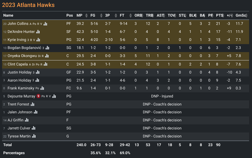 ATL box score.png