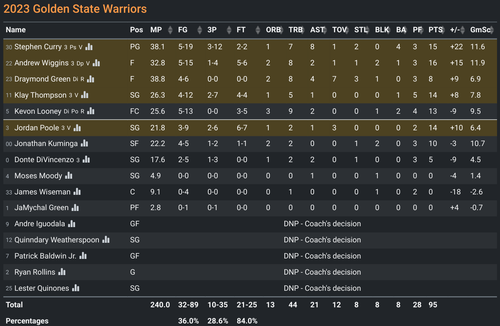 GS box score.png