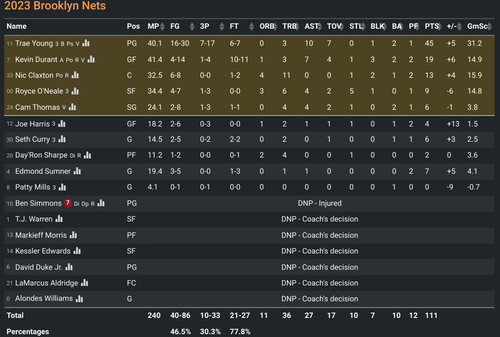 BKN box score.png