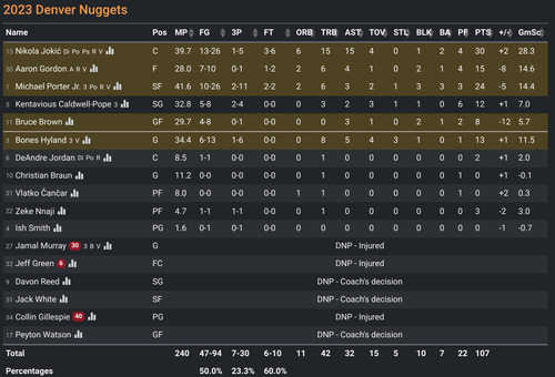 DEN box score.png