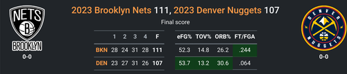 BKN vs DEN.png