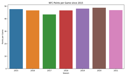 nfc ppg since 2015.png