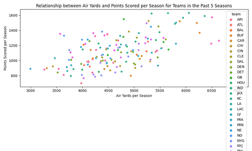 air yards vs points scored.png