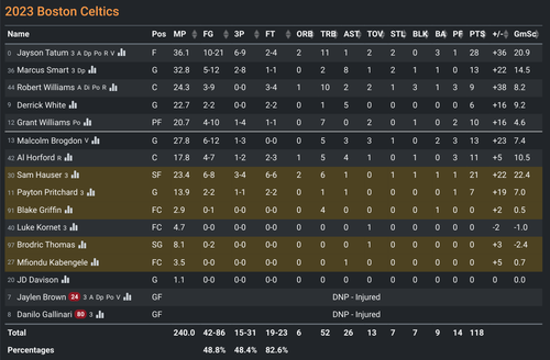 BOS box score.png