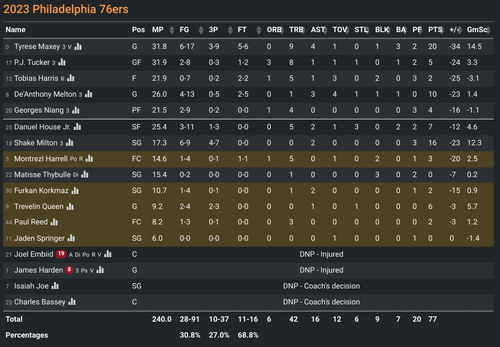 PHI box score.png