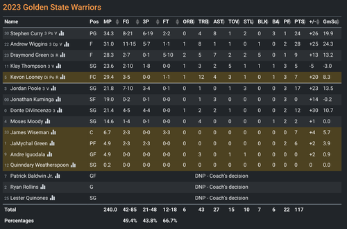 GS box score.png