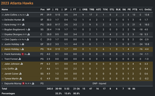 ATL box score.png