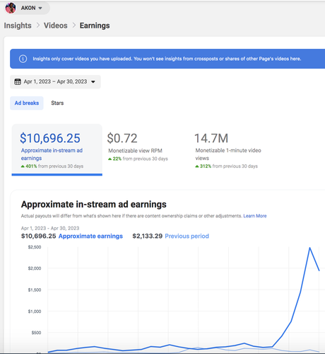 akon april earnings.png