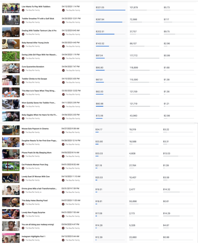 stauffer april top earners.png