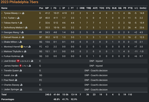 PHI box score.png