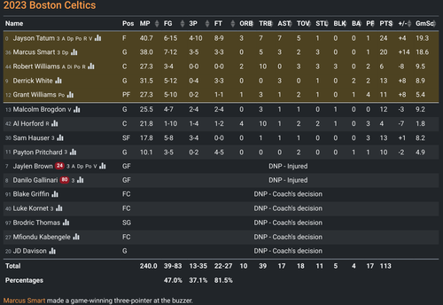 BOS box score.png