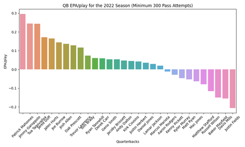 qb epa 2022.png