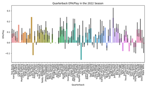 qb epa 2022.png