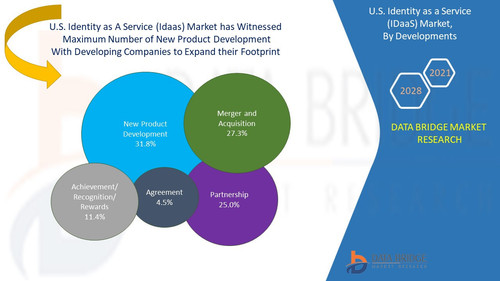 U.S. Identity as a Service (IDaaS) Market.jpg