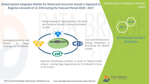 Middle East and Africa System Integrator marketfor Retail and Consumer Goods.jpg