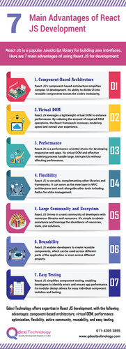 7 Main Advantages of React JS Development (1).jpg