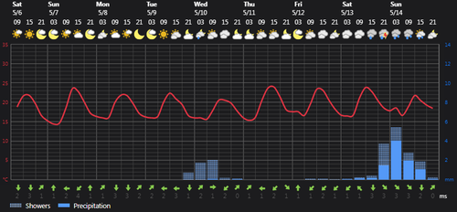 2023 05 06 13 39 49 Weather Foreca.com.png