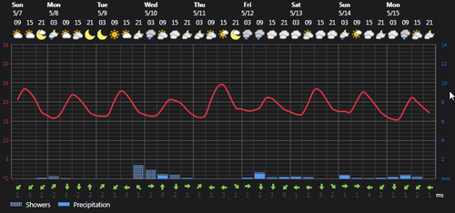 2023 05 07 14 37 02 Weather Foreca.com.png