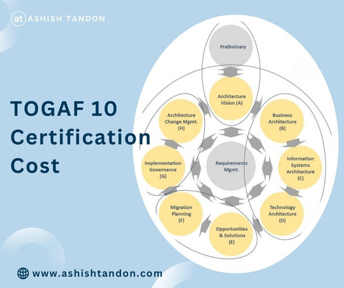 Is TOGAF Certification Expensive?.jpg