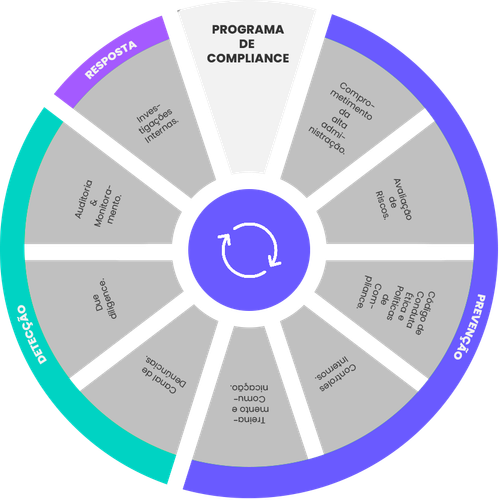Circulo Compliance(2).png