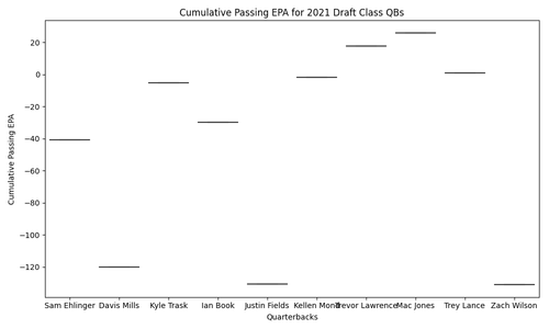 draft 2021 qbs epa.png