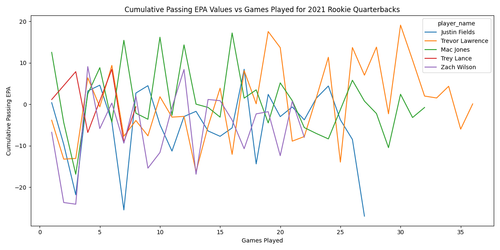 cumulative passing epa vs games.png