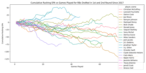 rb cumulative rushing epa.png