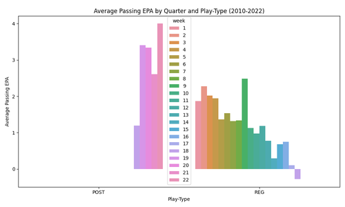 average passing epa by quarter playtype.png