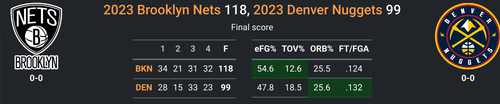 BKN vs DEN.png