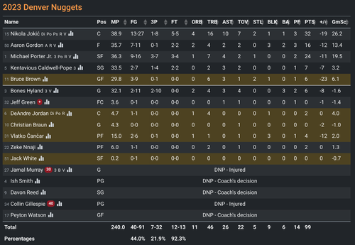 DEN box score.png