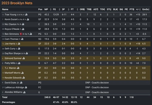 BKN box score.png