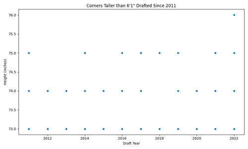 tall corners scatterplot.png