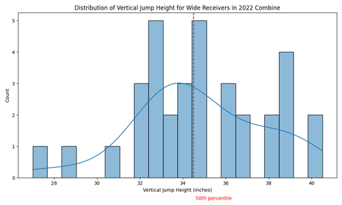 vertical jump wr 2022.png