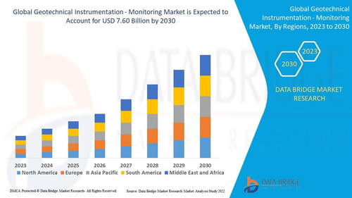 Geotechnical Instrumentation Monitoring Market.jpg