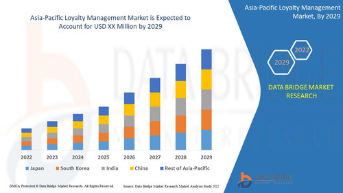 Asia Pacific Loyalty Management Market.jpg