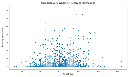 wr weight vs td.png