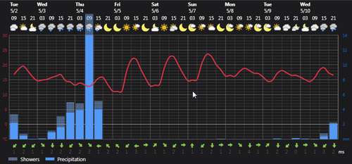 2023 05 02 13 50 29 Weather Foreca.com.png