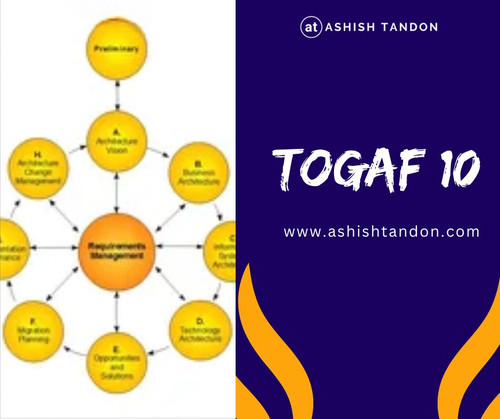 Do You Know About TOGAF 10.jpg