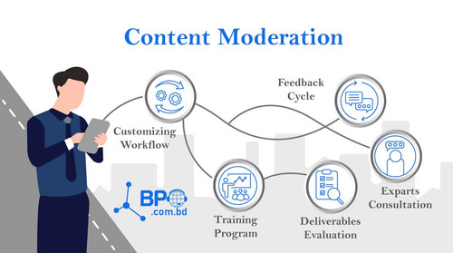 Content Moderation (in Bangladesh).jpg
