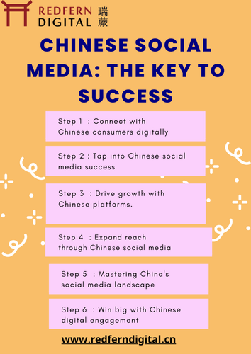 Chinese Social Media The Key to Success.png