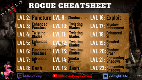 Rogue Sheet