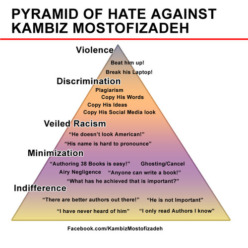 Pyramid of Hate Against Kambiz Mostofizadeh.jpg