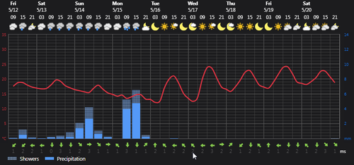 2023 05 12 14 36 06 Weather Foreca.com.png