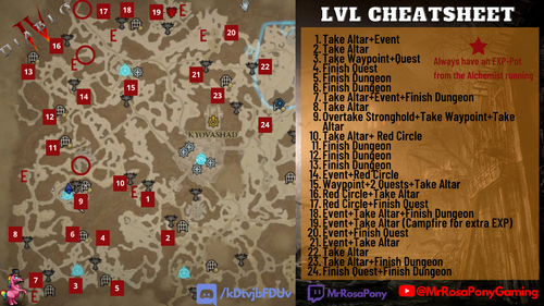 LVL Cheat Sheet
